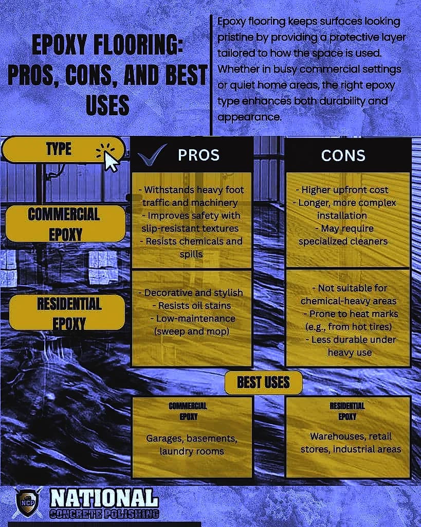 Pros, Cons, and Best Uses of Commercial and Residential epoxy flooring