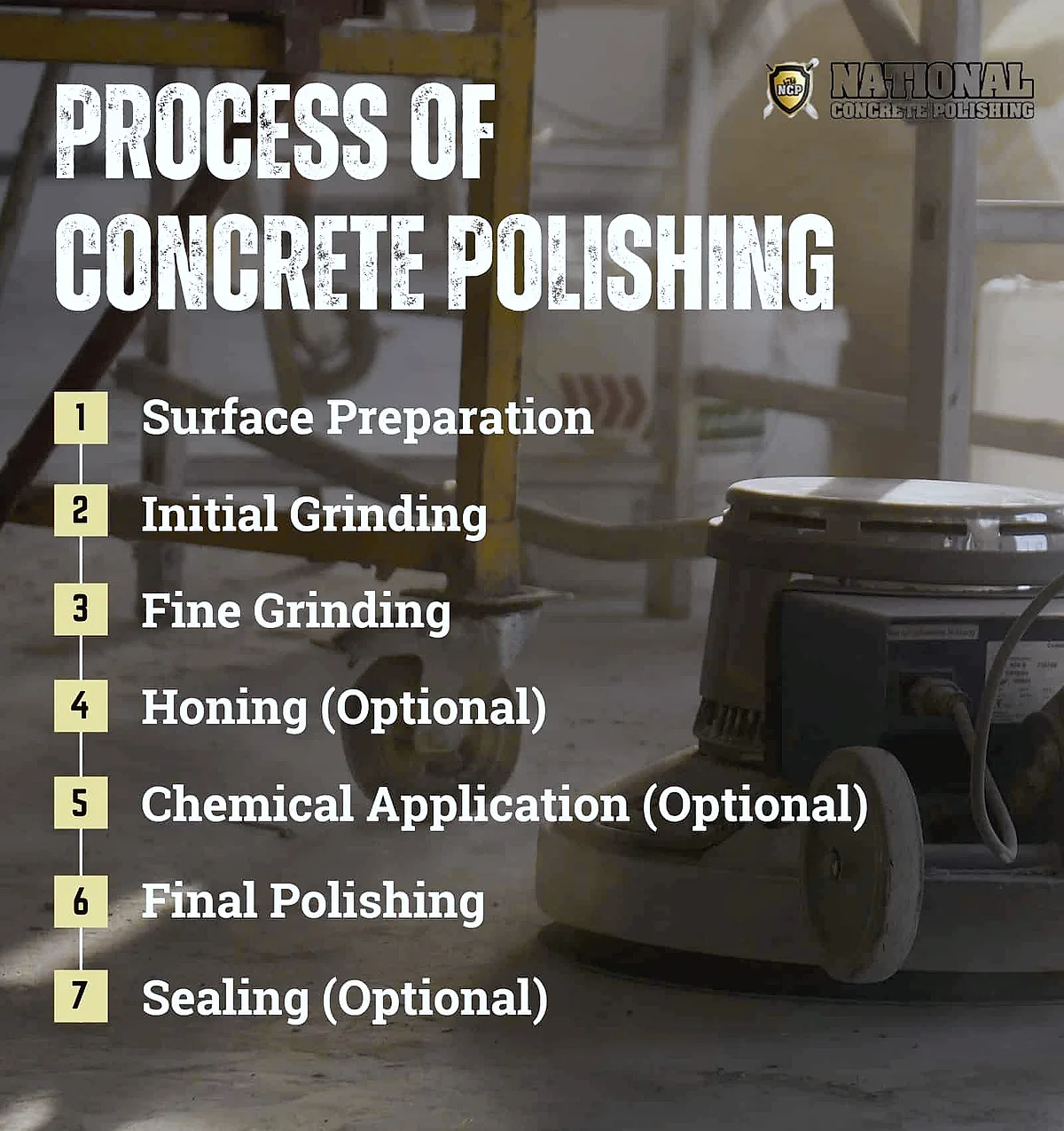 Concrete Polishing: Type, Process, Application, Benefits and Maintenance — National Concrete Polishing