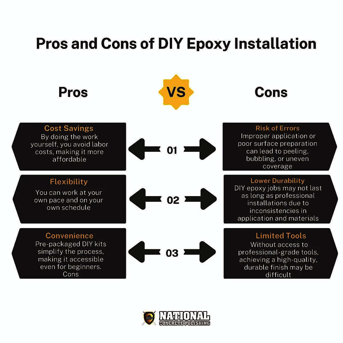 Pros and Cons of DIY Epoxy Installation