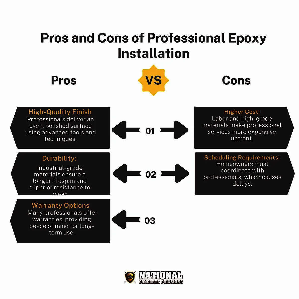 Pros and Cons of Professional Epoxy Installation