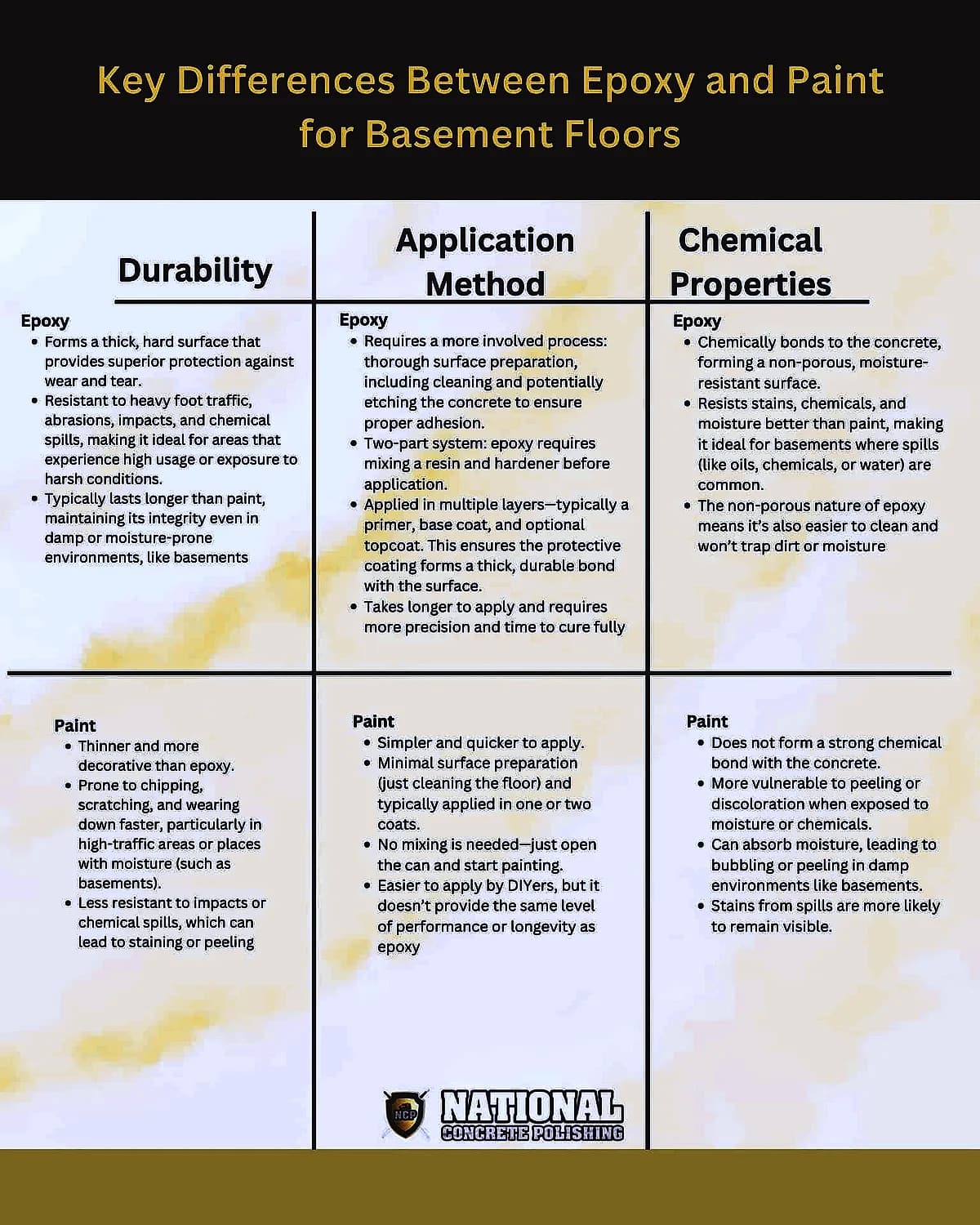 Key Differences Between Epoxy and Paint for Basement Floors
