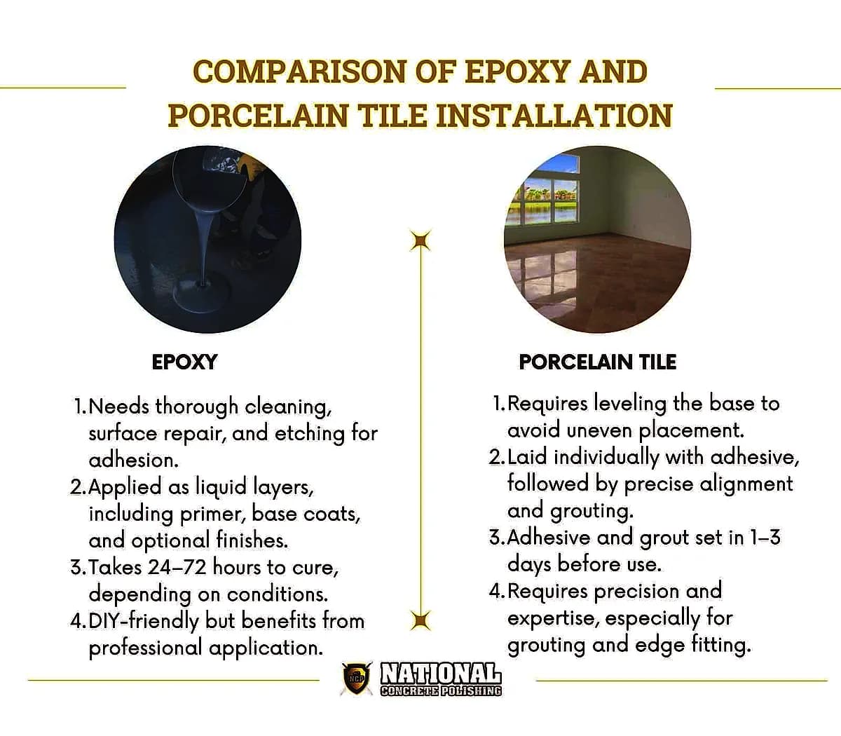 Comparison of Epoxy and Porcelain Tile Installation