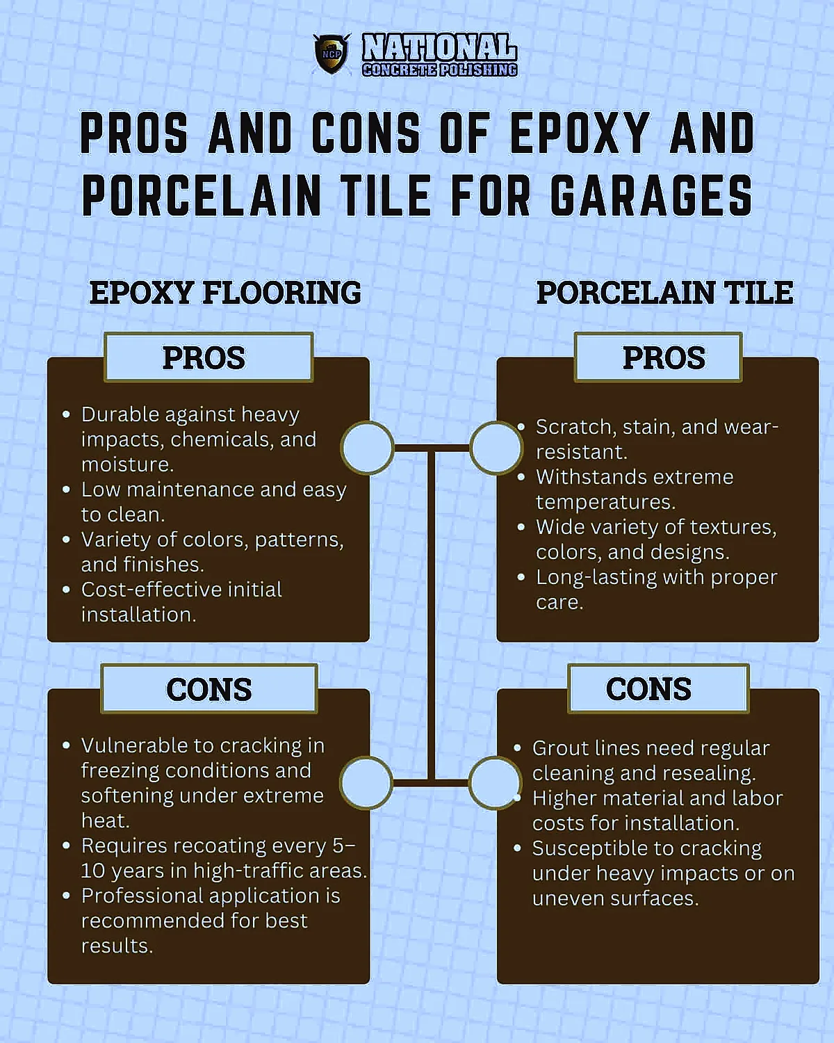 Pros and Cons of Epoxy and Porcelain Tile for Garages