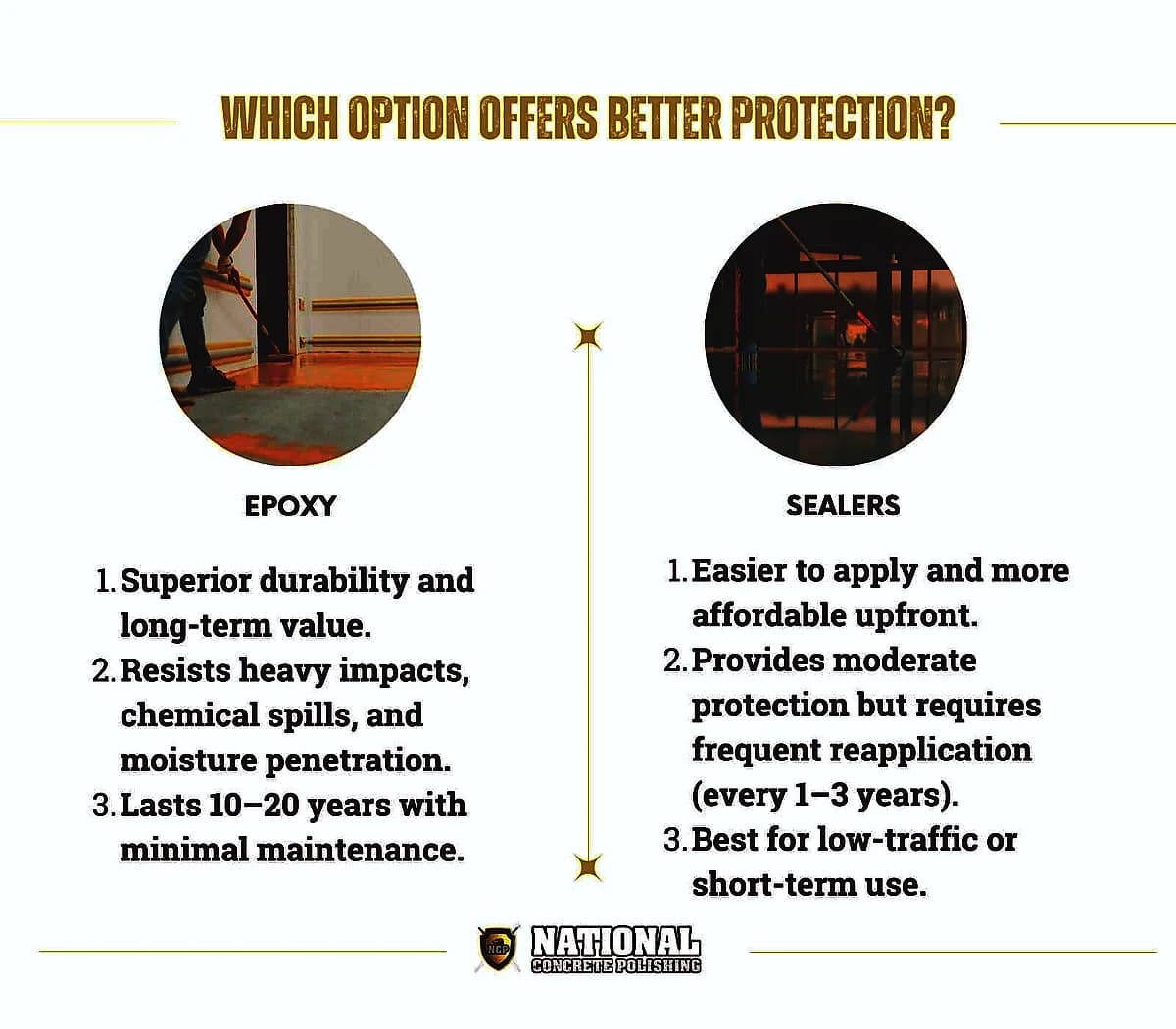Which Option Offers Better Protection