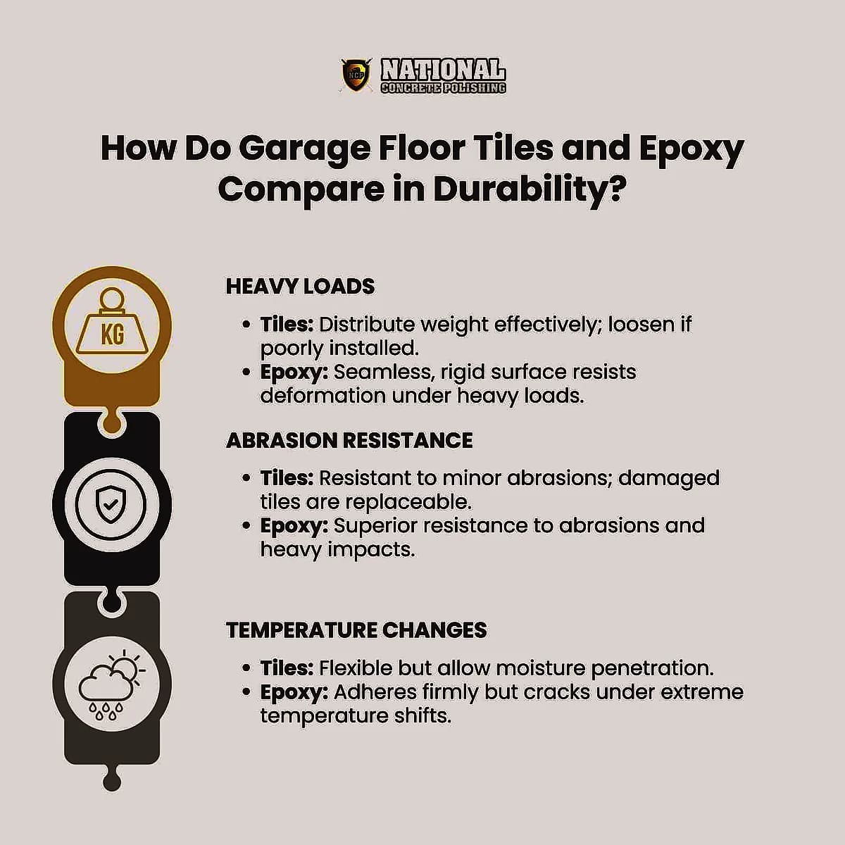 How Do Garage Floor Tiles and Epoxy Compare in Durability