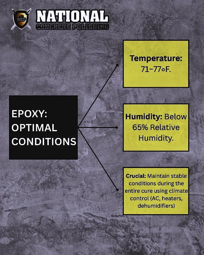 How Humidity Affects Epoxy Floors in Miami FL — National Concrete Polishing