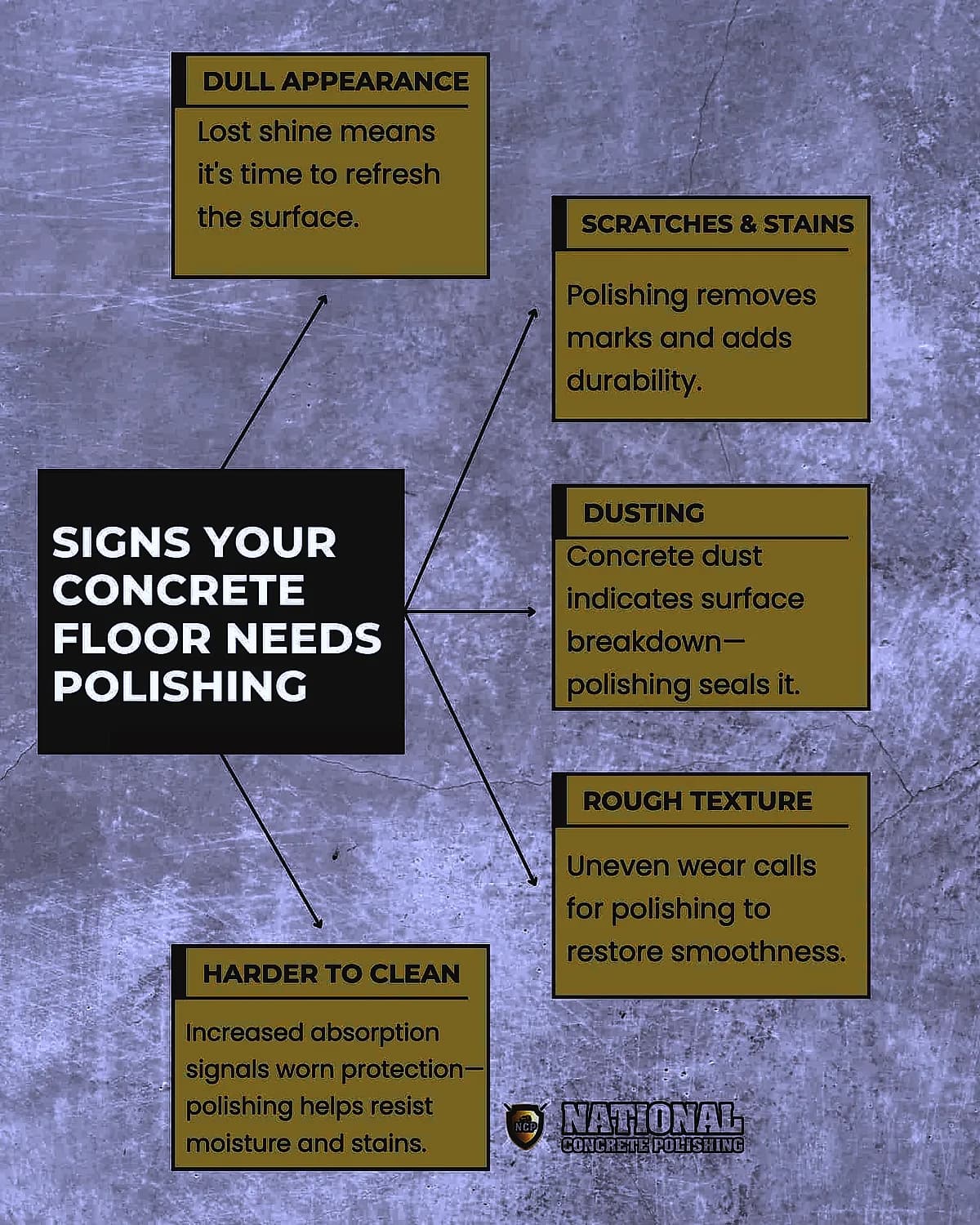 Signs Your Concrete Floor Needs Polishing