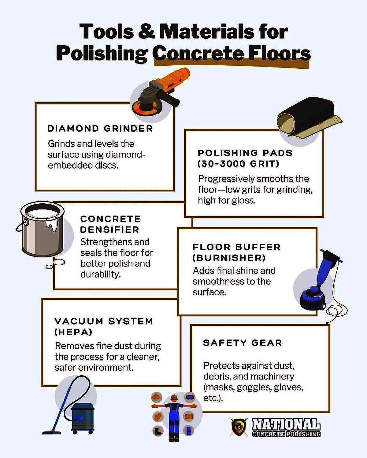 Tools & Materials for Polishing Concrete Floors