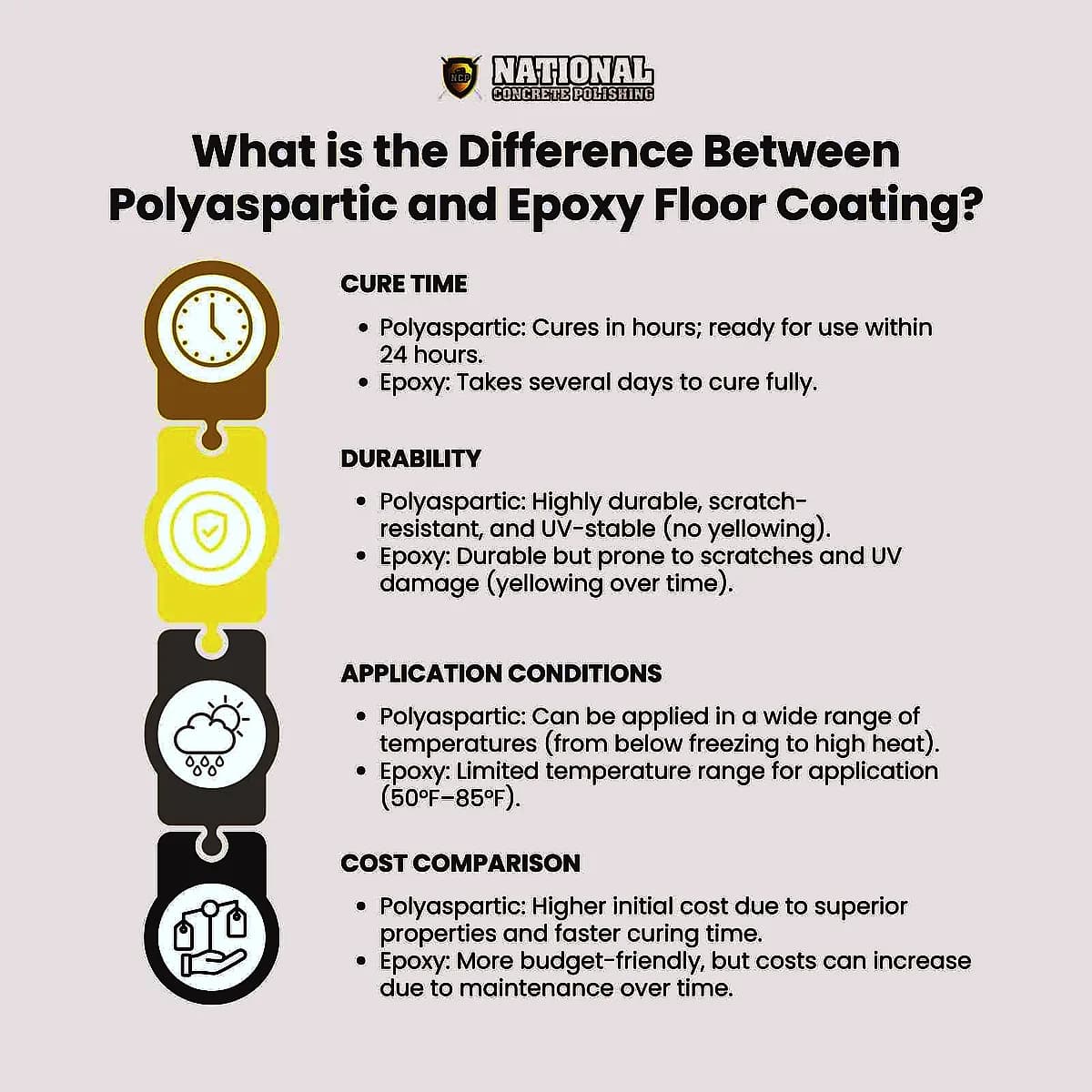Difference Between Polyaspartic and Epoxy Floor Coating