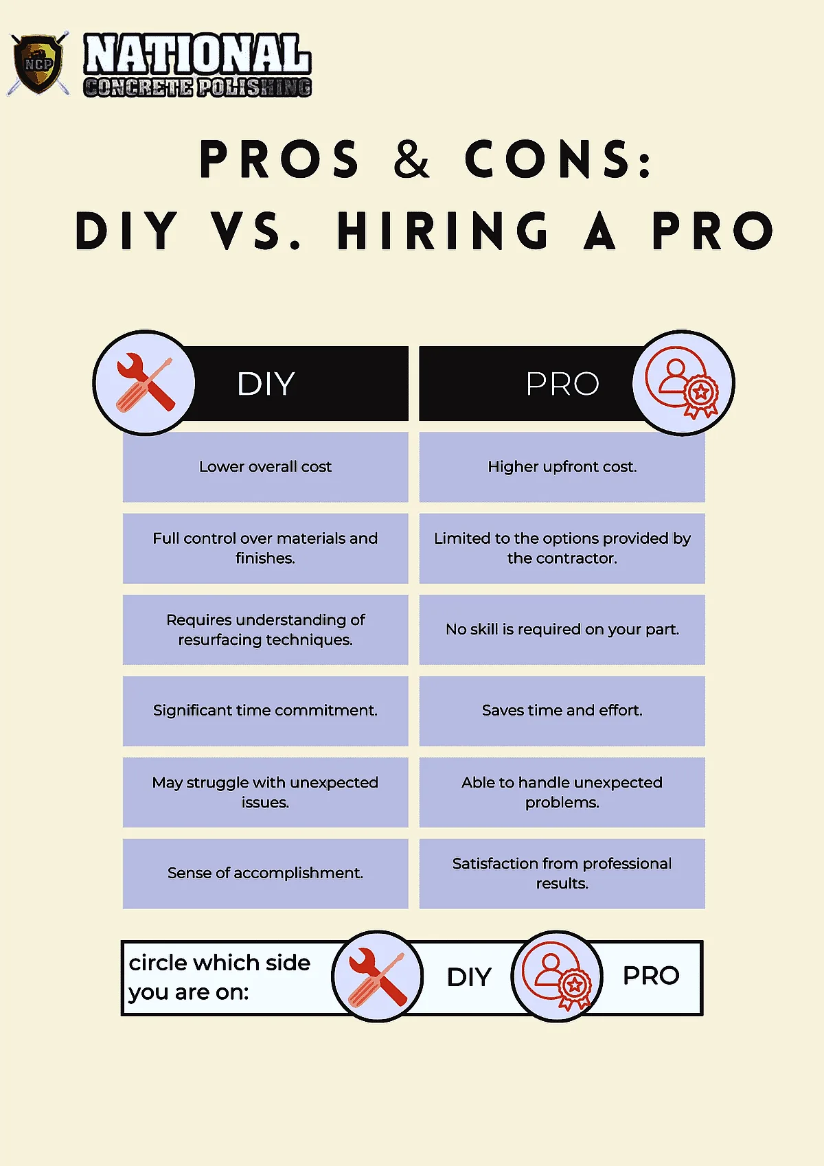 DIY vs. Hiring a Pro