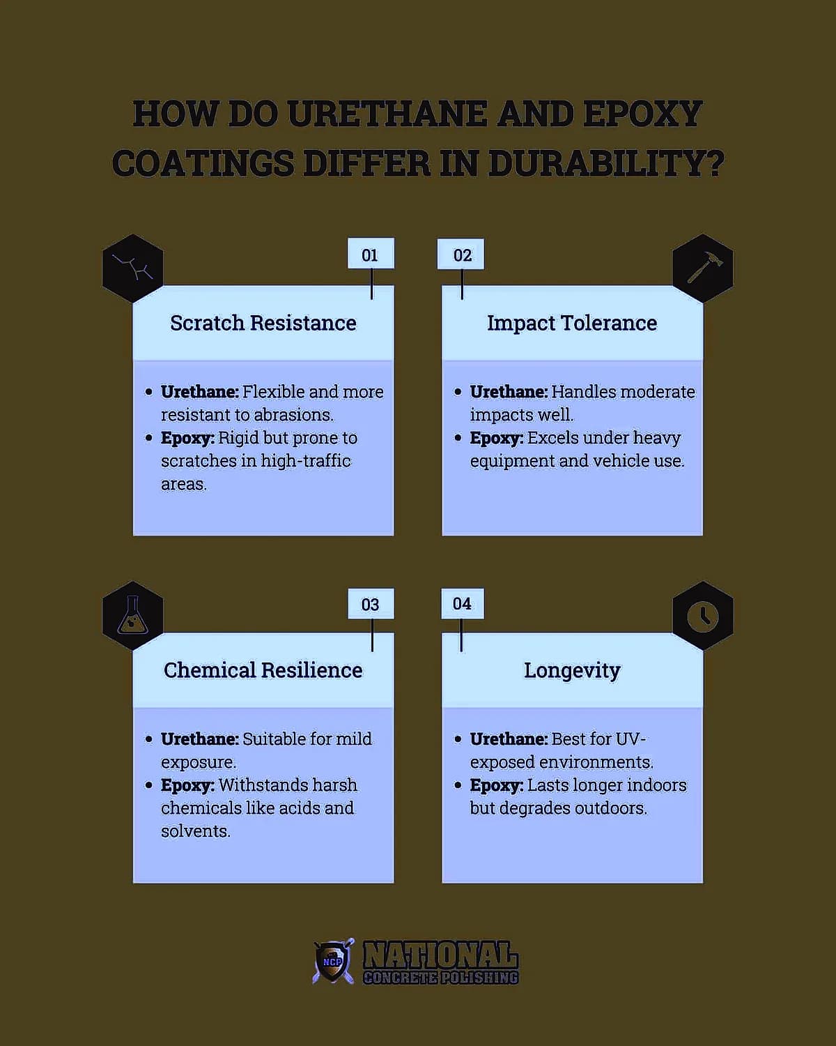 How Do Urethane and Epoxy Coatings Differ in Durability?