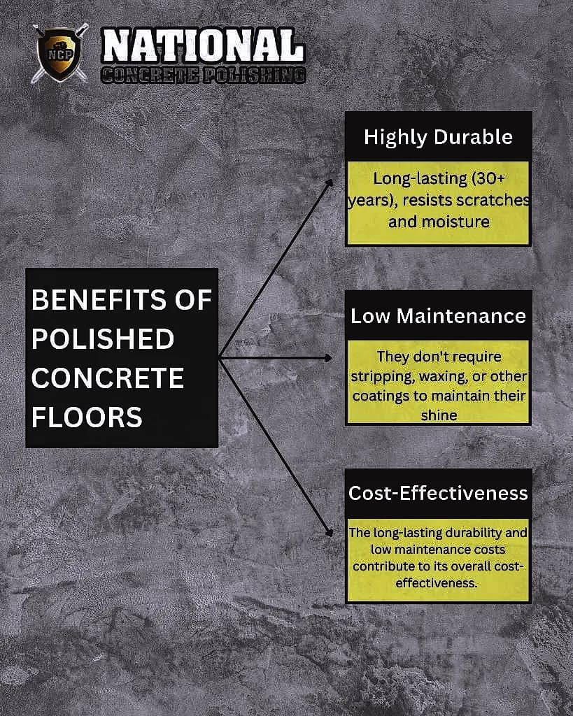 Why Polished Concrete is Popular in Florida | National Concrete Polishing — National Concrete Polishing