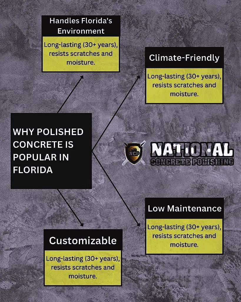 Why Polished Concrete is Popular in Florida | National Concrete Polishing — National Concrete Polishing