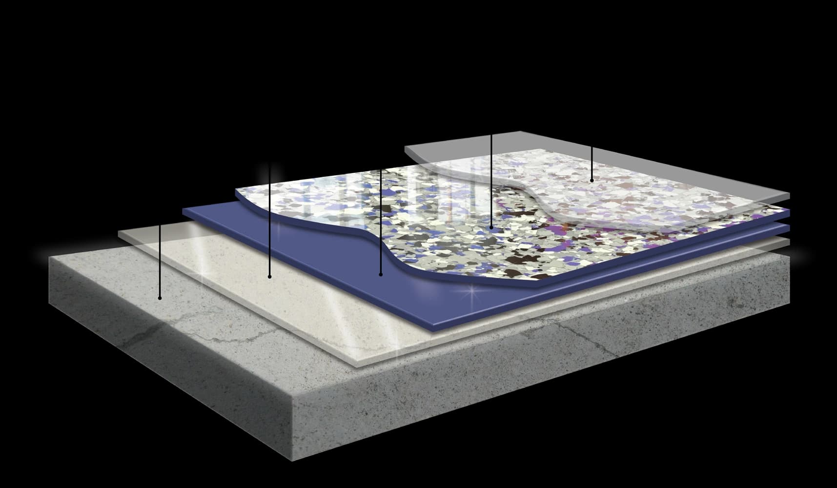 Cut-away layer diagram of the polymer flake build-up: a prepped concrete slab under a primer coat, a pigmented base coat, the flake broadcast and a clear top coat