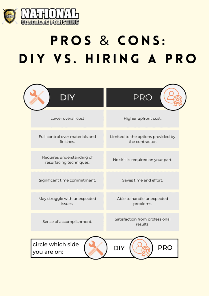 How to Resurface a Concrete Driveway Like a Pro: A Homeowner's Guide 2 DIY vs. Hiring a Pro