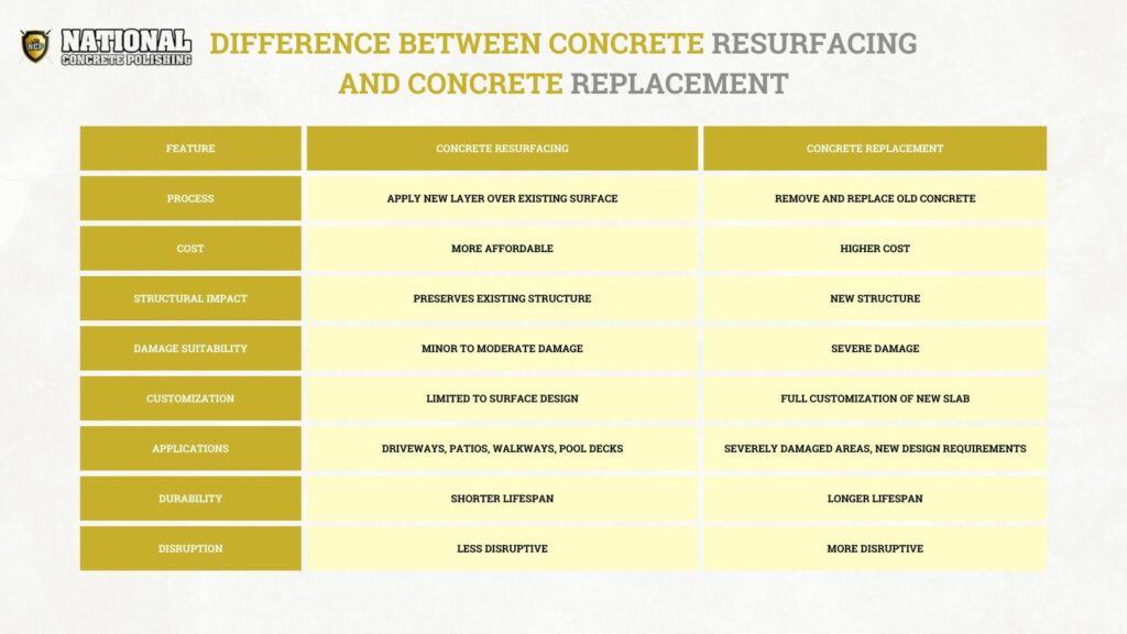 concrete resurfacing vs concrete replacement
